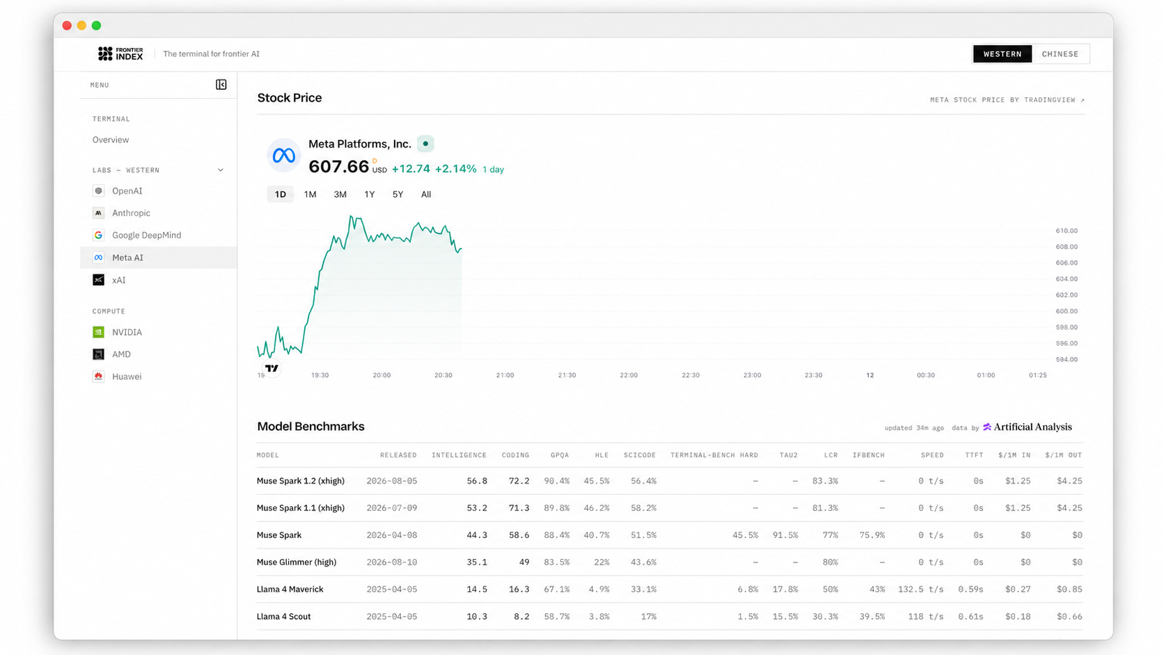 Frontier Index screenshot